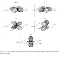 The Angular Wavefunctions for the Atomic d Orbitals