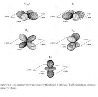 A fresh approach to a central concept in chem | EurekAlert!