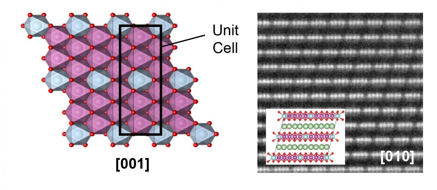 Atomic Structure of the Cathodes