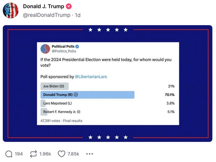 Trump posted the results of a questionable X/Twitter poll, showing that he would win with more than 70% of the vote, to his Truth Social account.