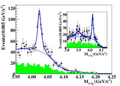New Charged Charmonium-Like States Observed at BESIII