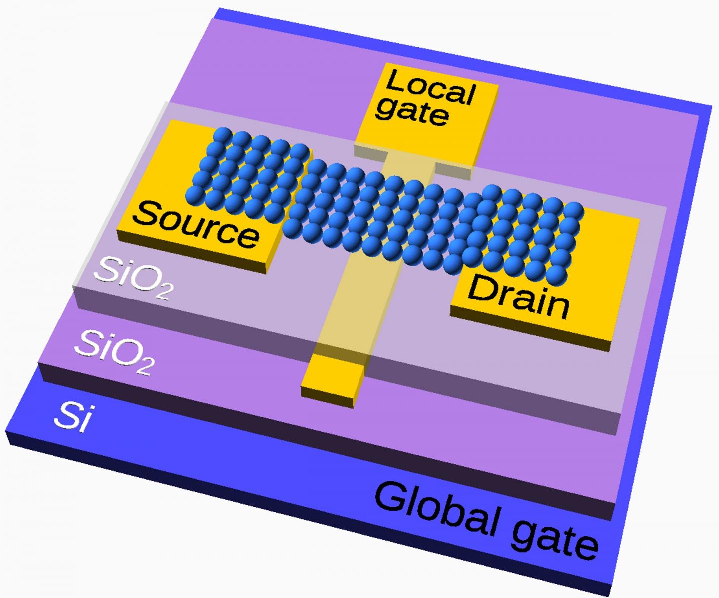 Metal nanoparticle film-based room temperatur | EurekAlert!