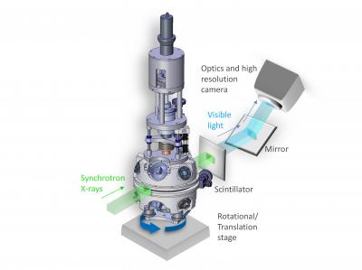 In Situ Ultrahigh Temperature Tensile Test Rig for Synchrotron X-Ray Computed Microtomography