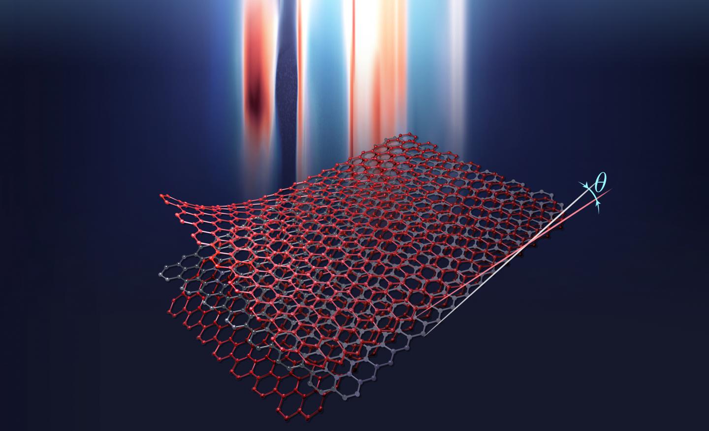Twisted trilayer graphene