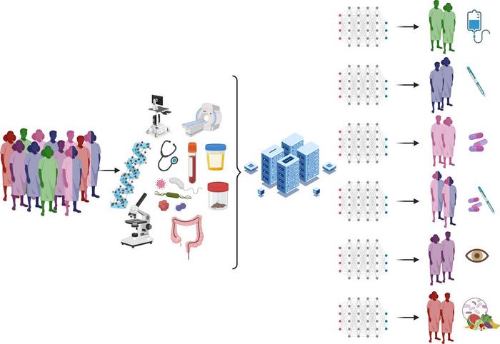 An illustration of the future of precision medicine and informed selection of IBD therapy.