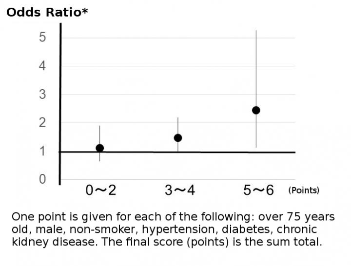 Relationship between Asian Dust and Myocardial Infarction when Background Factors Are Combined