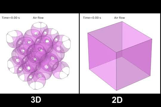 3D and 2D visuals