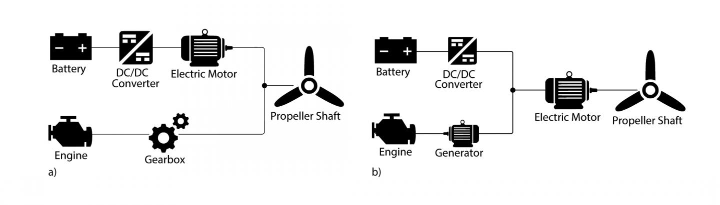 Parallel Series Configurations