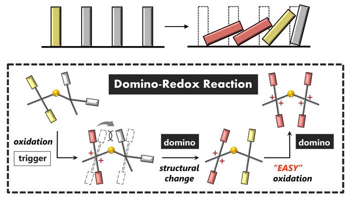 Illustration of domino reaction