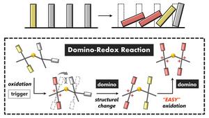 Illustration of domino reaction