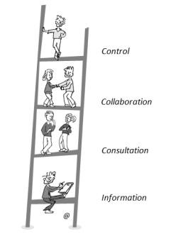 The Ladder of Participation