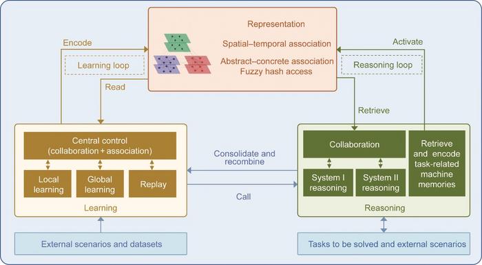 The framework of the proposed M2I.