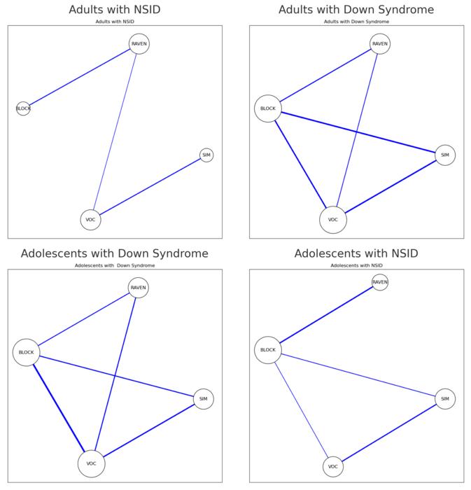 Unlocking cognitive potential in individuals with Down syndrome