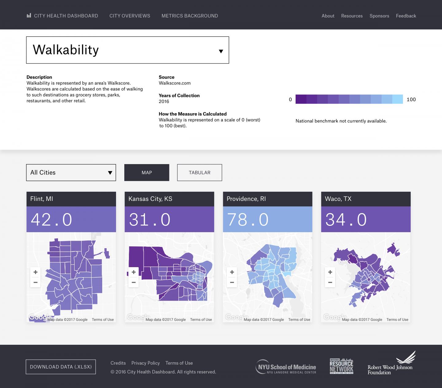 City Health Dashboard Web Interface