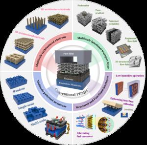 Three-dimensional structure control technolog - Vimarsana News