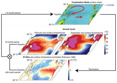 Combination Tone Schematic