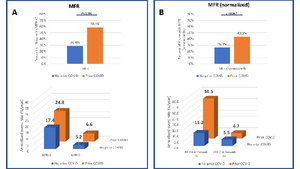 MFR in patients with prior COVID and no prior COVID