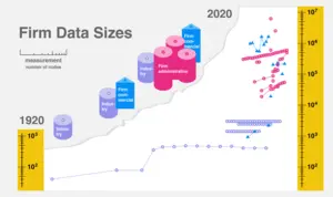 Data revolution