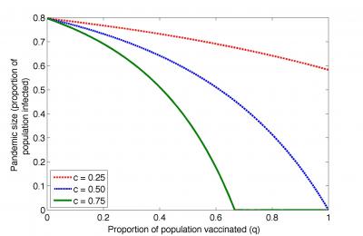 Flu Chart [IMAGE] | EurekAlert! Science News Releases