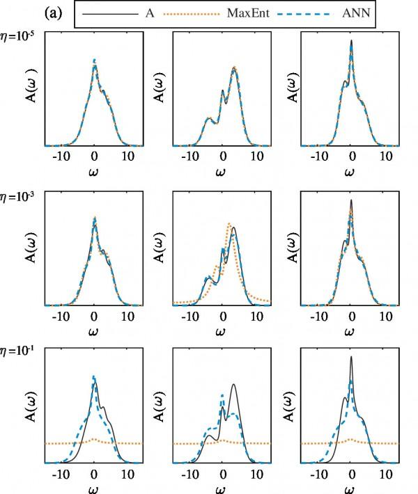 Comparison of Predicted Functions Using the Two Models