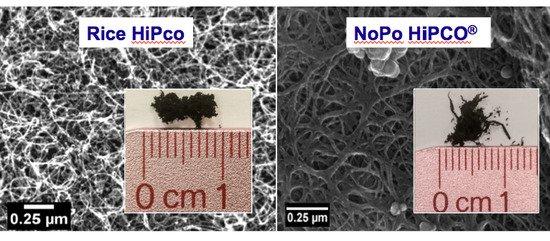 New Method of Producing Carbon Nanotubes Gets Green Light