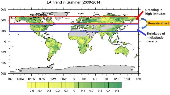 High-Latitude Greening