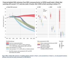 Greenhouse gas emissions and pathways to mitigation