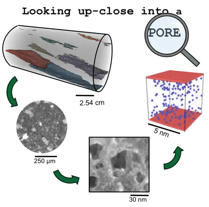 Scientists Characterize Shale Cap Rocks at Tiny Scales