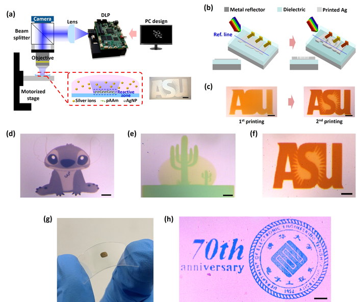 Structural color printing via polymer-assisted photochemical deposition