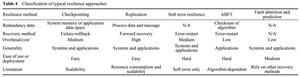 Classification of typical resilience approaches