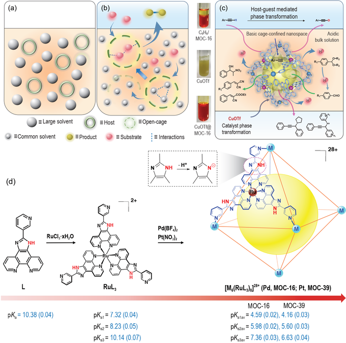 Multiply cage-confined catalysis based on the open-cage solution