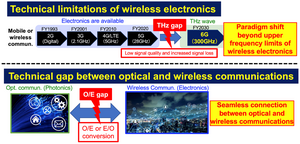 Fig. 1. Two technical challenges for 6G.