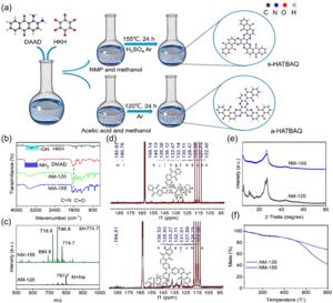 The synthesis and characterization of isomers