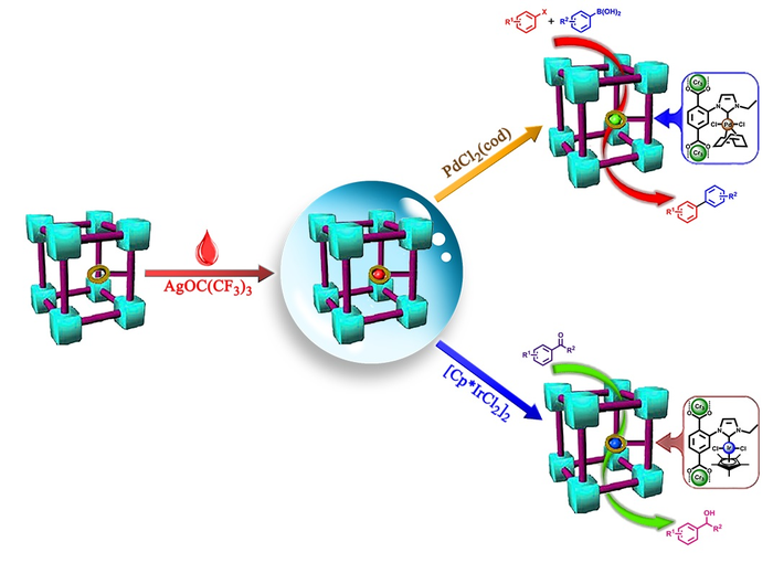 A General and Facile Approach towards the Synthesis of Metal−Organic Frameworks with Covalently Bound Metal N−Heterocyclic Carbenes for Efficient Catalysis