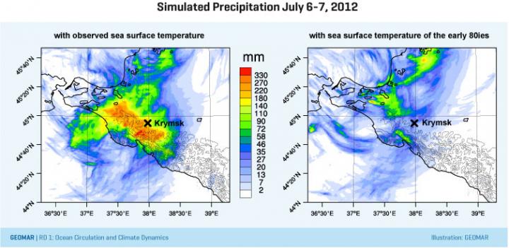 Simulated Precipitation for Two Different SST Cases