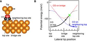 Why Does It Get Hot When You Rub Things Together? Unraveling the Mystery  of Dynamic Friction at the Atomic Level