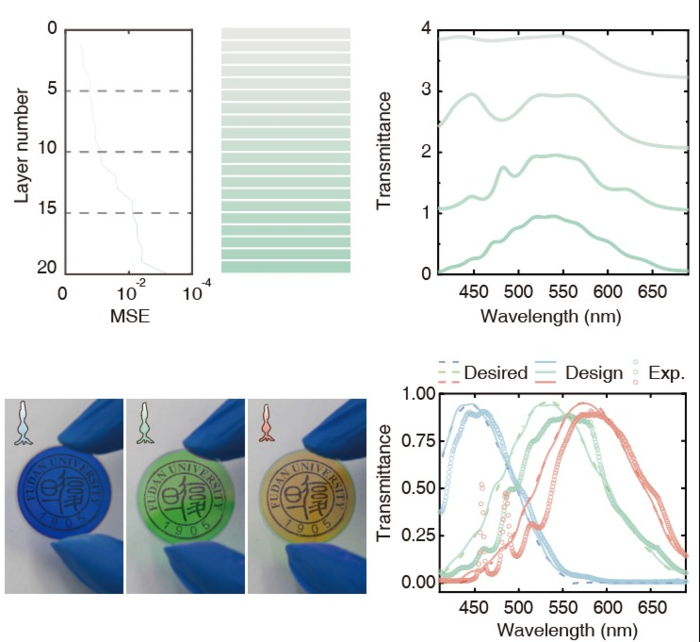 TFNNs used to design photonics devices, multilayer thin films to mimic the optical response of three types of cone cells in the human retina
