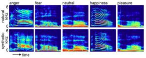 Spectrograms to demonstrate the similarity between human and AI voices