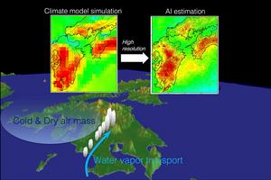 Development of a high-resolution method for climate model simulation using machine learning