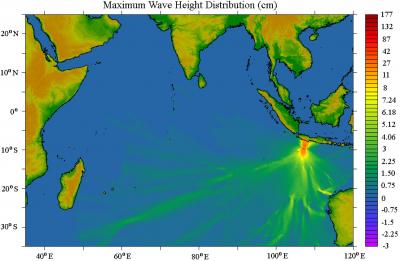 Wave Height Distribution
