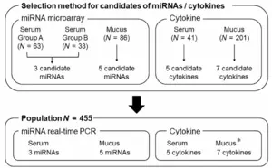 Identifying new biomarkers for cervical cancer