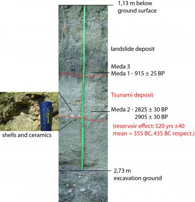 Section -- Tsunami Deposit