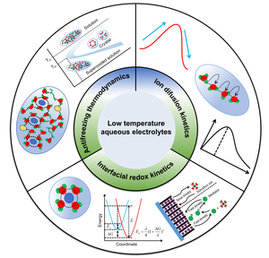 Design strategies for low temperature aqueous electrolytes