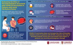 Risks of thromboembolism following coronavirus disease 2019 vaccination