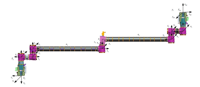 The coordinate frames of the manipulator