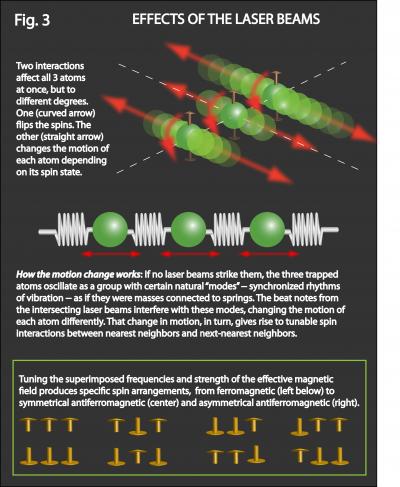 Frustration (3 of 3)