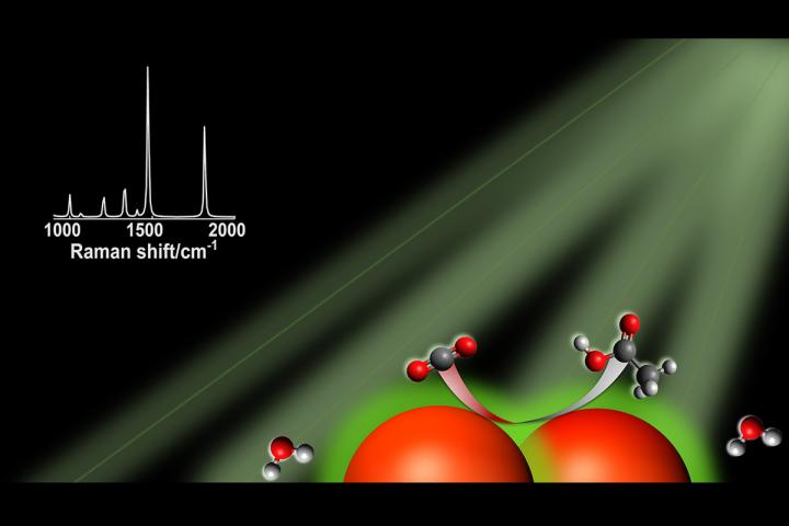 Illustration of a carbon reduction reaction at the surface of a silver nanoparticle in the presence of visible light.