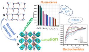 Extension of Cu-CP from 2D structure to 3D structure