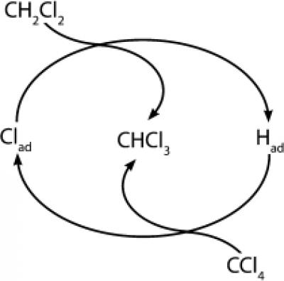 Tetrachloromethane Recycling