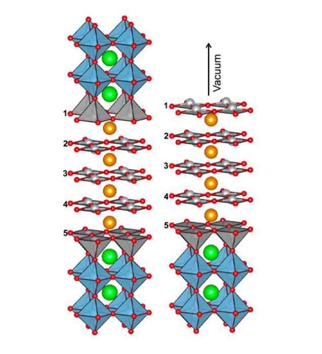 Crystal Structure